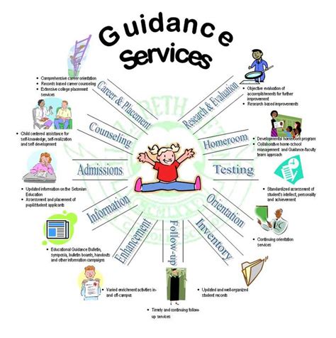 Guidance And Counselling