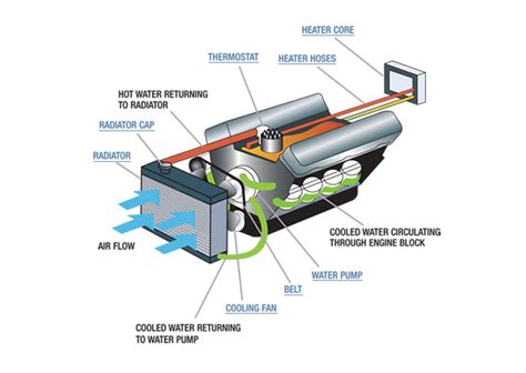 Car Heater Core Diagram