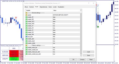 Mt4 Inside And Outside Bar Indicator Scanner
