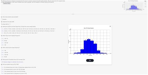 Solved The Following Frequency Histogram Represents The IQ Chegg