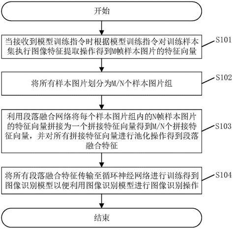 一种图像识别的方法、系统及相关组件与流程