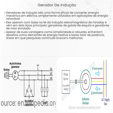 Gerador De Indu O Como Funciona Aplica O E Vantagens