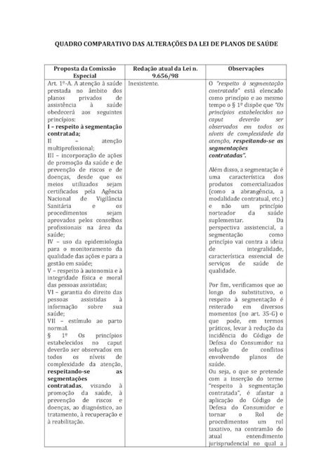 Pdf Quadro Comparativo Das Altera Es Da Lei De Quadro