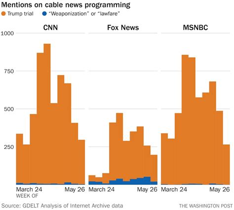 Internet Archive Tv News Search Captions Borrow Broadcasts
