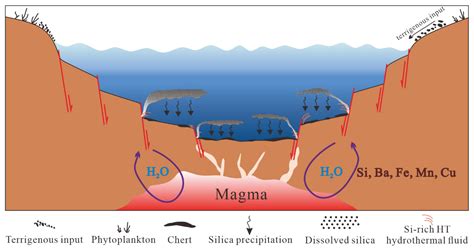 Minerals Free Full Text The Depositional Mechanism Of Hydrothermal