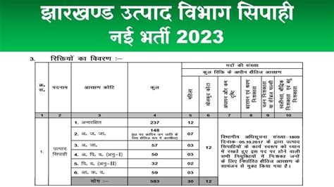 JSSC Excise Constable New Bharti 2023 Jharkhand Excise Constable