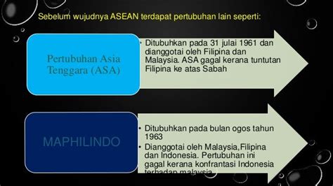 Persatuan Negara Negara Asia Tenggara Asean