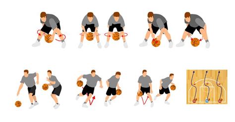 Here S A Collection Of My Favorite Basketball Dribbling Drills For