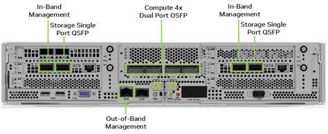 Network Fabrics NVIDIA DGX SuperPOD Next Generation Scalable