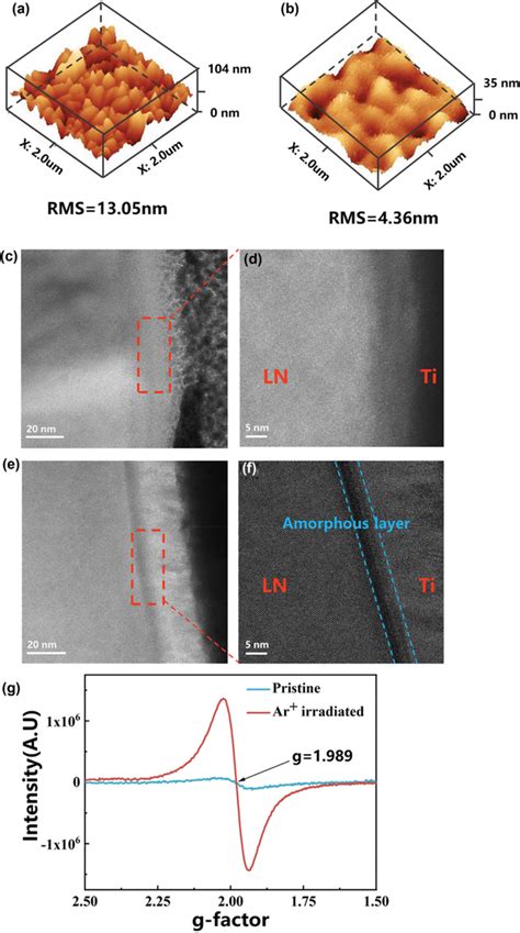 Influence Of Ar Irradiation On The Surface Of Ln Thin Film Afm Image