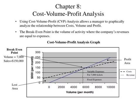 Ppt Chapter Cost Volume Profit Analysis Powerpoint Presentation