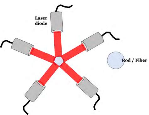 Figure 4 From Laser Floating Zone Growth Overview Singular Materials Broad Applications And