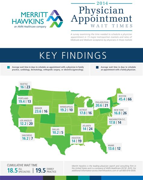 Genius appointment wait times are skyrocketing this month 17