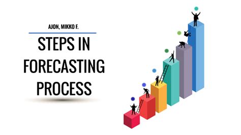 Steps In Forecasting Process By Mikko Feliciano On Prezi