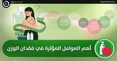 الباحثون السوريون أهم العوامل المؤثرة في فقدان الوزن