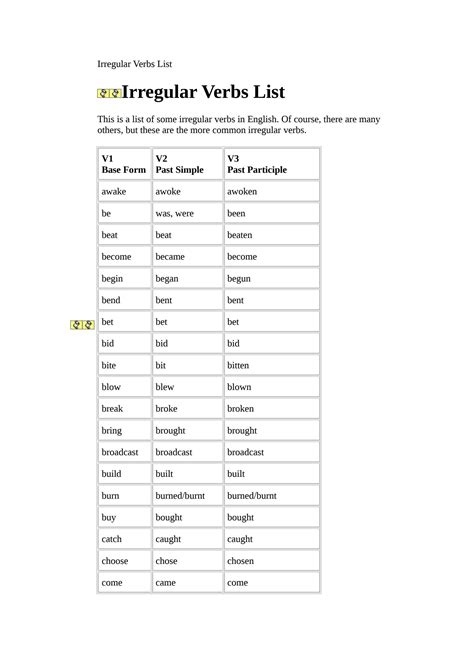 SOLUTION Irregular Verbs List Studypool