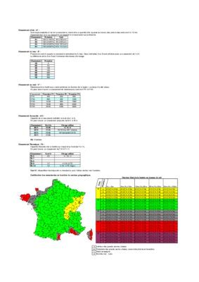 Permeabilite Pdf Notice Manuel D Utilisation