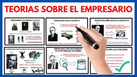 Teorías sobre el empresario