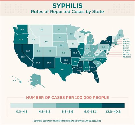 STD Rates By State How Common Are STDs STD Map Everlywell