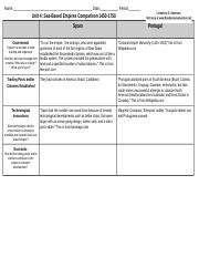 Unit 4 Sea Based Empires Graphic Organizer 2019 Docx Name Date