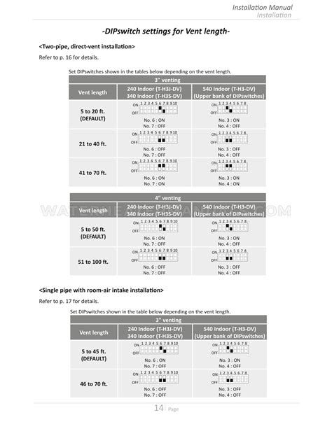 Reliance TS 240 LEH Water Heater Installation Manual And Owner S Guide