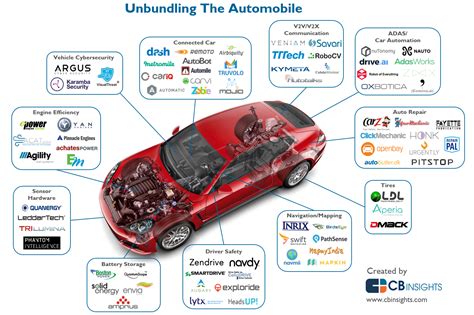 The Growth And Development Of The Automobile Industry A Deeper