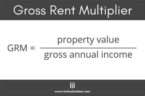 Gross Rent Multiplier Calculator Grm Formula Inch Calculator