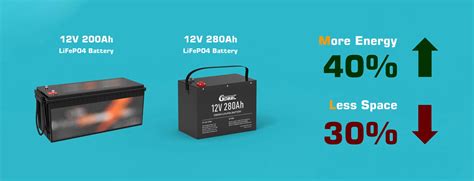 12v 100ah Lifepo4 Battery Gp La12 100ah Premium Deep Cycle Battery 12kwh Energy