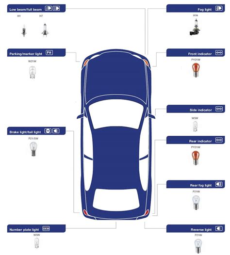 Лампочки для Рено Логан — DRIVE2