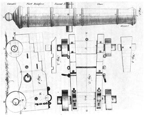 Campbell Cannon and Carriage Works