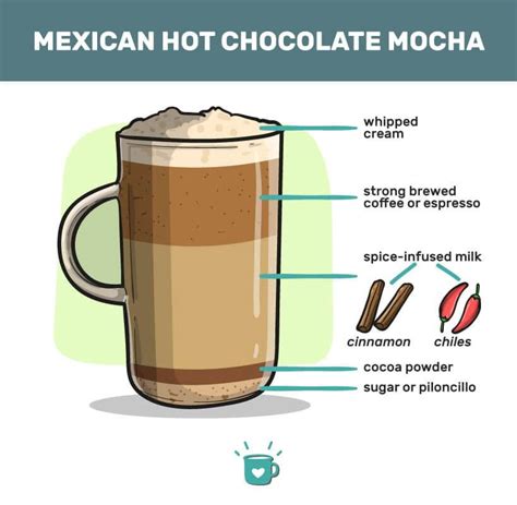 Easy Mexican Mocha Coffee Recipe 2023 AtOnce