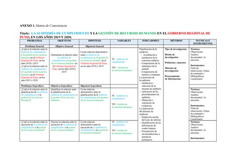 Anexo Matriz De Consistencia Anexo Matriz De Consistencia T Tulo