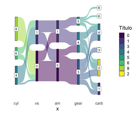 Diagrama De Sankey En Ggplot Con Ggsankey R Charts Sexiz Pix