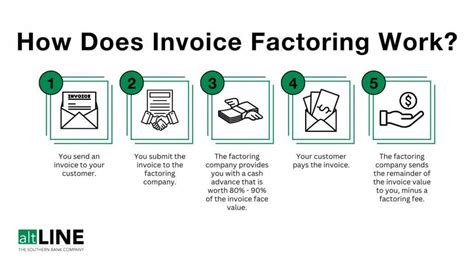 What Is Invoice Factoring And How Does It Work AltLINE