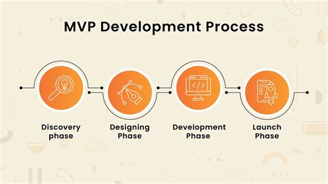 Cost To Build An Mvp Everything You Need To Know