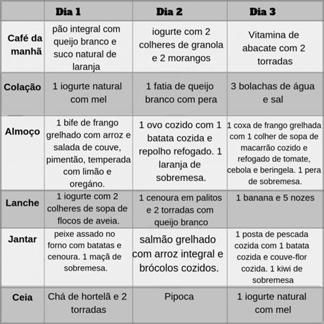 Jejum Intermitente 12h Cardápio Blog Jejum Intermitente