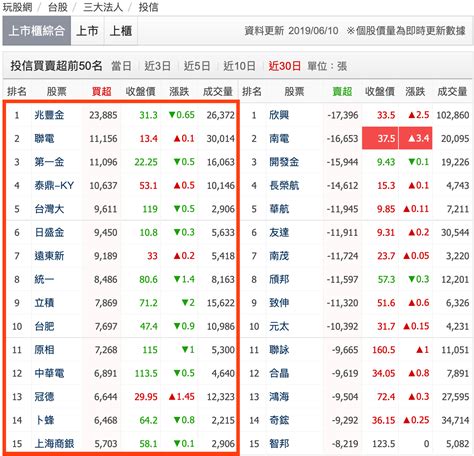 季底投信作帳行情怎麼找？附3檔股票給你參考 楚狂人的投資筆記