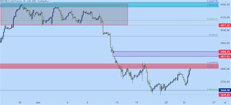 Dailyfx Team Live On Twitter Rt Jstanleyfx And Theres The Move