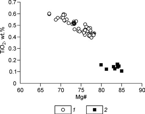 Compositional Variations Of Garnet Megacrysts From Alkali Basalts From