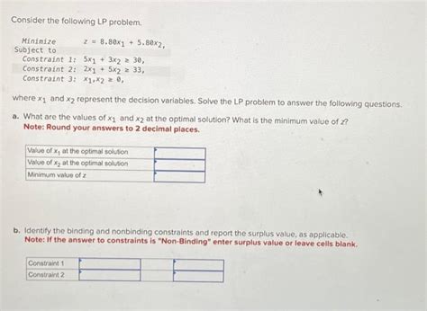 Solved Consider The Following Lp Problem Minimize Subject