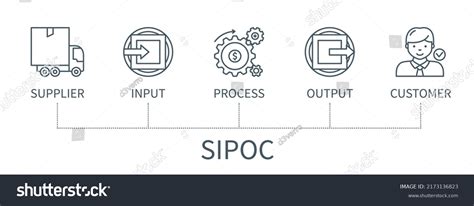 Sipoc Concept Icons Supplier Input Process Stock Vector Royalty Free