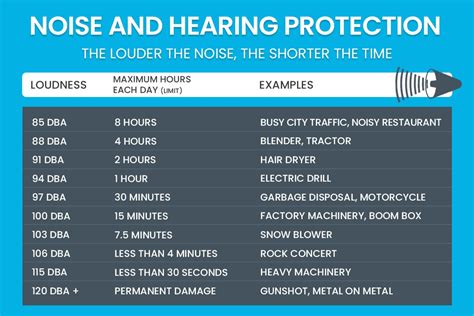 Learn Why And How To Protect Your Hearing