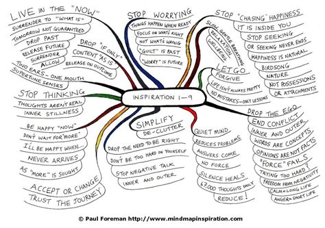 Mind Maps Mind Map Mindfulness Inspiration