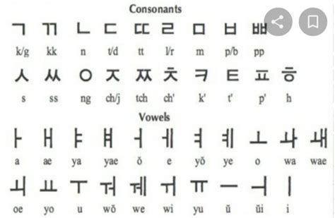 Pinterest Palabras Coreanas Palabras De Vocabulario Abecedario Coreano