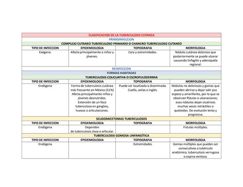 SOLUTION Clasificacion De La Tuberculosis Cutanea Studypool