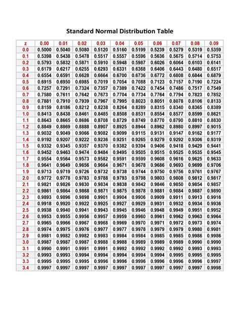 Standard Normal Distribution Table Pdf