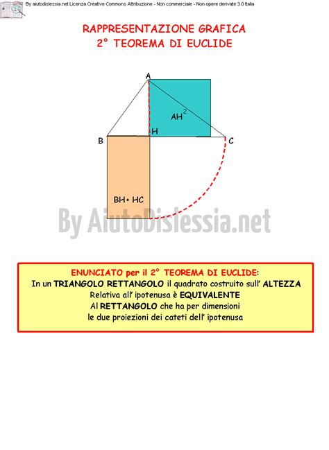 Il Teorema Di Euclide Le Similitudini 2ª Media