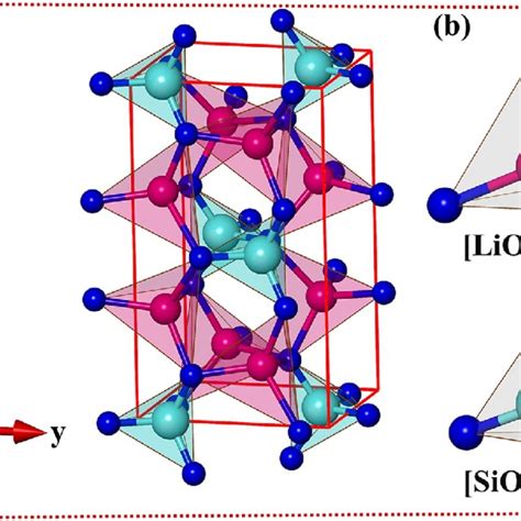 The Exciton Wave Functions Of Li Sio Compound Are Plotted As A