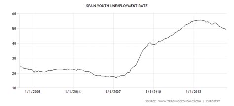 Boom, Bust And Emigration Statistics | Seeking Alpha