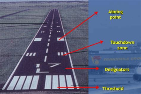 Icao Recommended Airport Signs Runway And Taxiway Markings Aviation